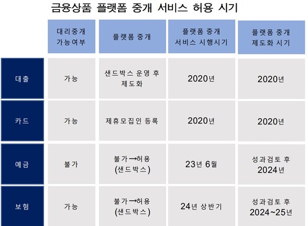 2024년은 ‘제판분리’ 원년, 플랫폼 금융상품 중개 본격화 [WM 보고서]